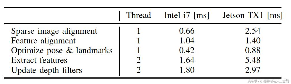 slam视觉里程计的功能,视觉里程计和视觉slam