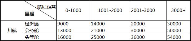 空中飞人免费教学视频,空中飞人教程