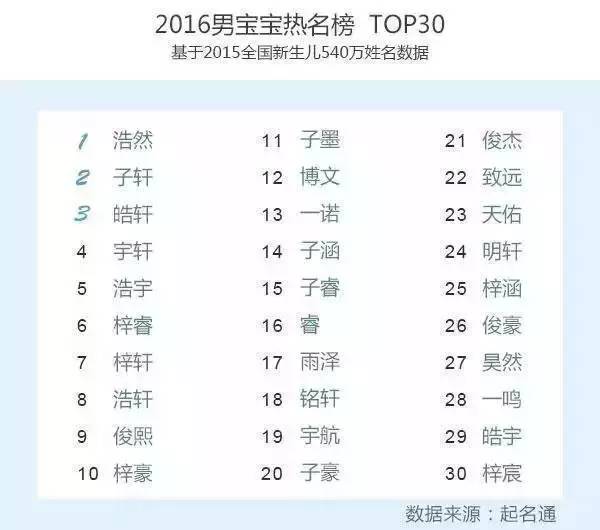 王者荣耀取名字小技巧大全,王者荣耀小学生该取什么名字