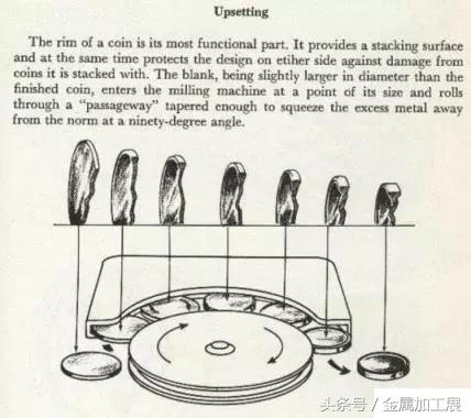 银元怎么造出来的,银元制造全过程图解