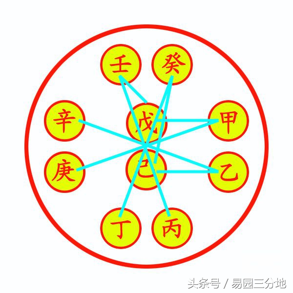 八字天干地支忌讳什么,八字天干藏正财和偏财