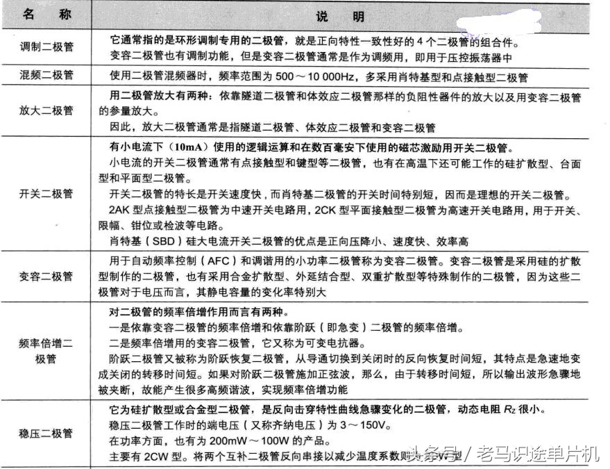 元器件贴片二极管科普,对二极管及其应用电路有哪些认知