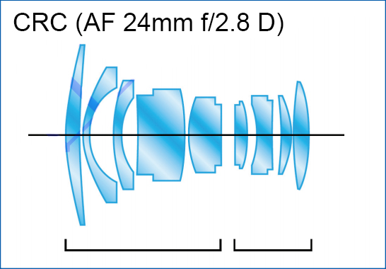 大部分人都不懂的摄影术语，你肯定也是！镜头术语解读—尼康篇