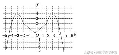 三角函数新高考数学真题,高一数学幂函数