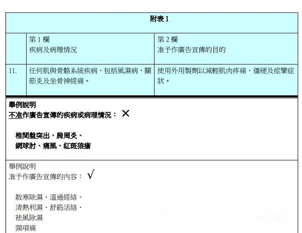 香港公牛牌风痛灵到底是不是治痛风的良药？
