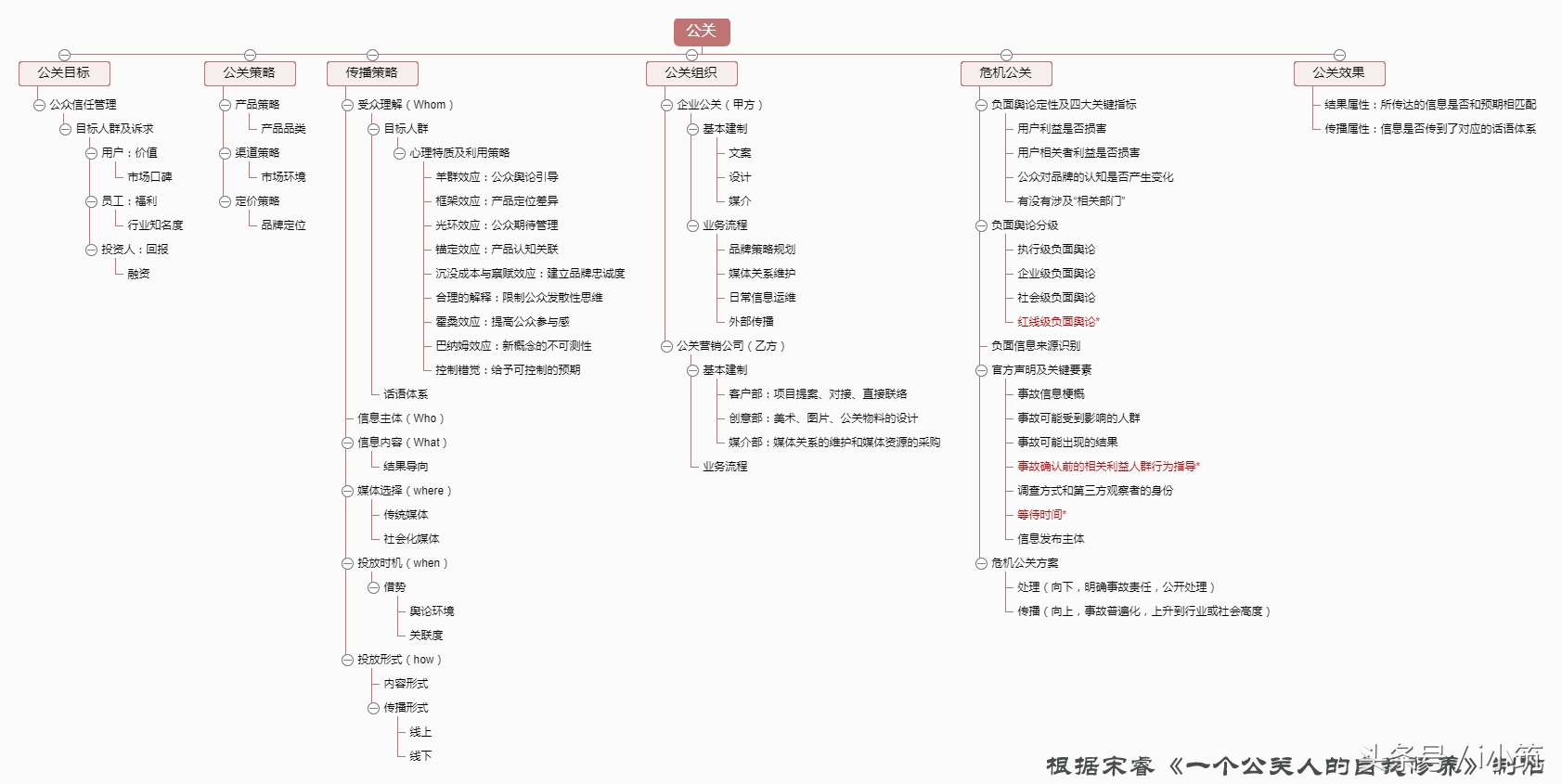海底捞公关教程,海底捞怎样公关