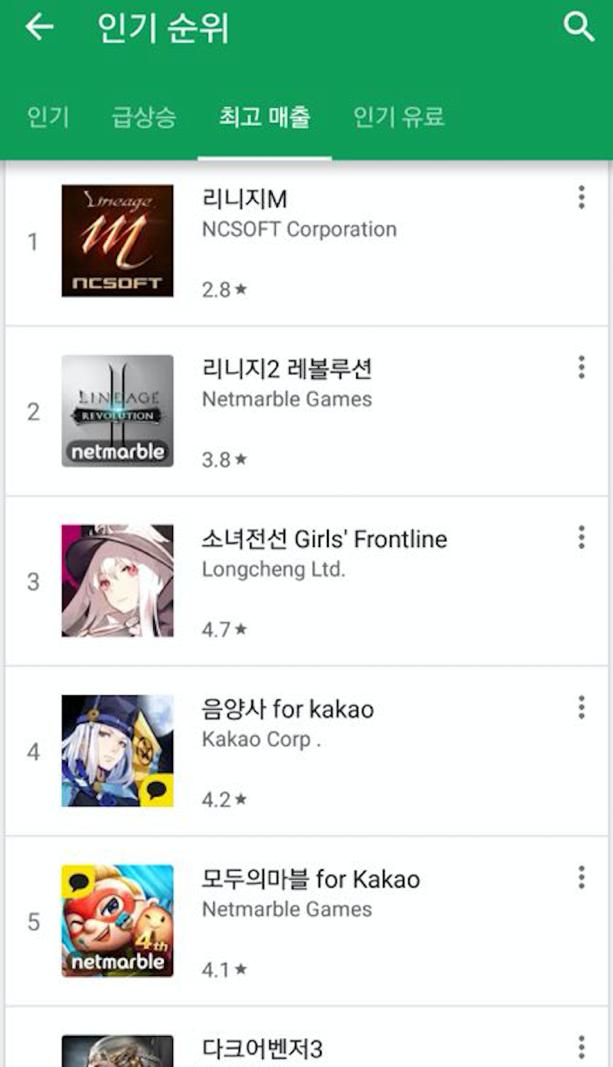 火爆全球的二次元手游,好玩的海外二次元手游