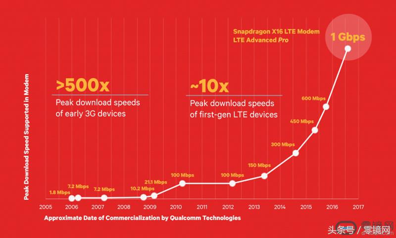 5g快来了现在买手机划算吗,5g消息的使用会带来什么
