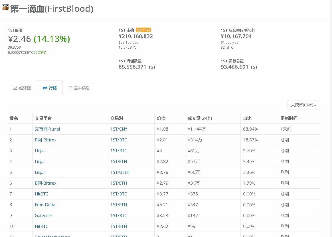 韭菜别慌！云币网下线虚拟币后续操作指引