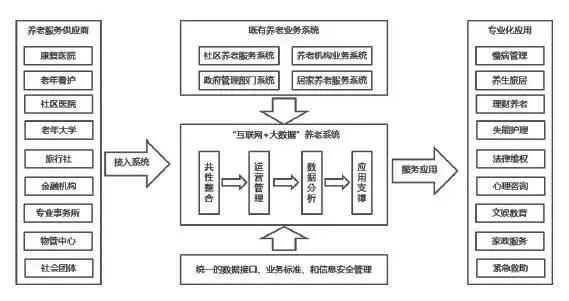 互联网智慧养老告捷案例,互联网养老智能化