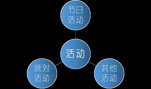 ysl日常活动,ysl推文