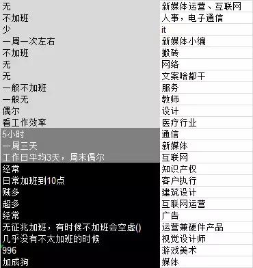 加班90后太难了,90后拒绝加班是自私还是意识崛起