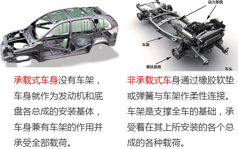 一张图让女生了解车,一张图让你秒懂