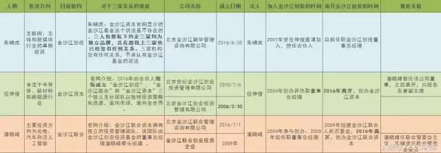 突然冒出3个金沙江让朱啸虎头疼，这些投行你都分的清吗？