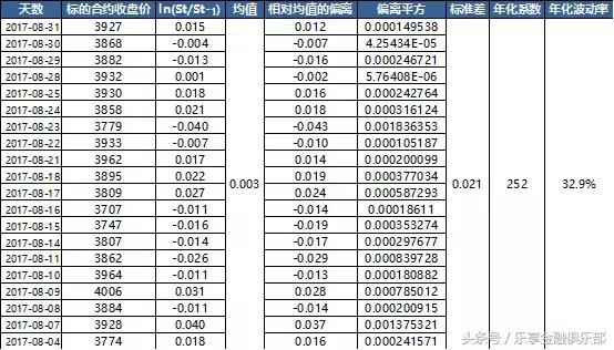低波动的赚钱策略,如何利用波动率赚钱