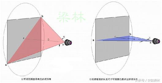监控摄像机镜头拆解,摄像机镜头详解图片