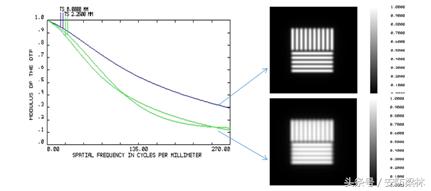 监控摄像机镜头拆解,摄像机镜头详解图片