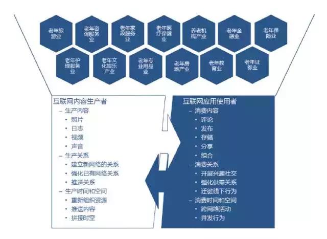 互联网智慧养老告捷案例,互联网养老智能化