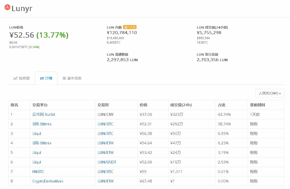 韭菜别慌！云币网下线虚拟币后续操作指引