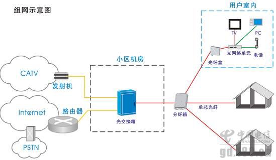 移动宽带200m网速太慢怎么解决,200m宽带实际网速正常应该是多少