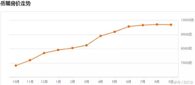 长沙9月二手房房价,2022年长沙二手房行情