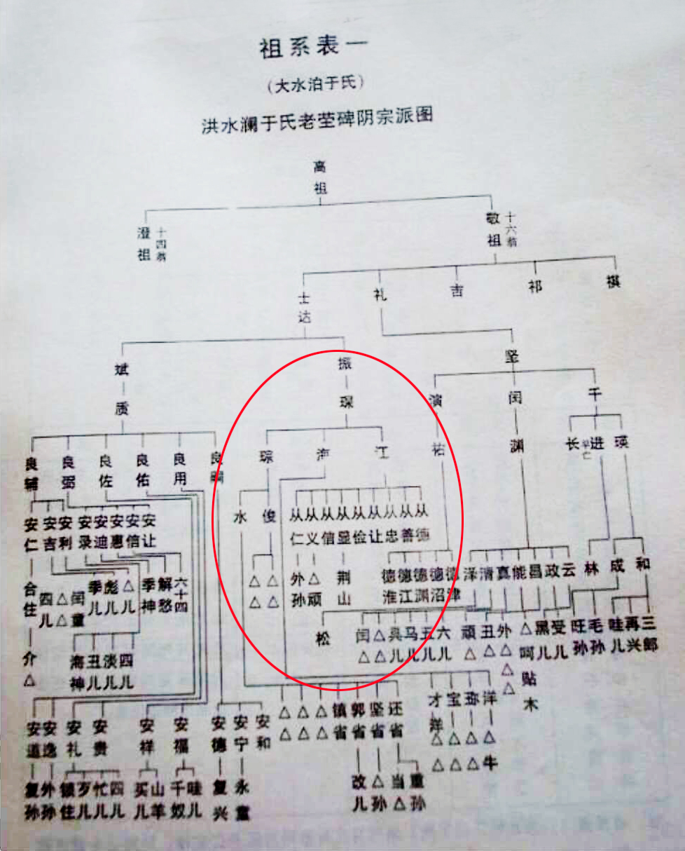 族史钩沉——胶东于门一族先尊仨于琛考辨