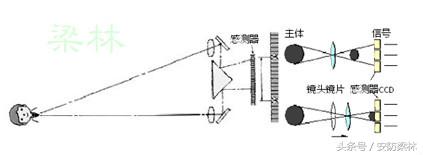监控摄像机镜头拆解,摄像机镜头详解图片