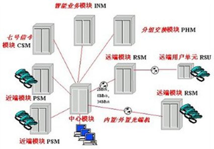 华为从卖减肥药到市值上亿,历年世界500强华为