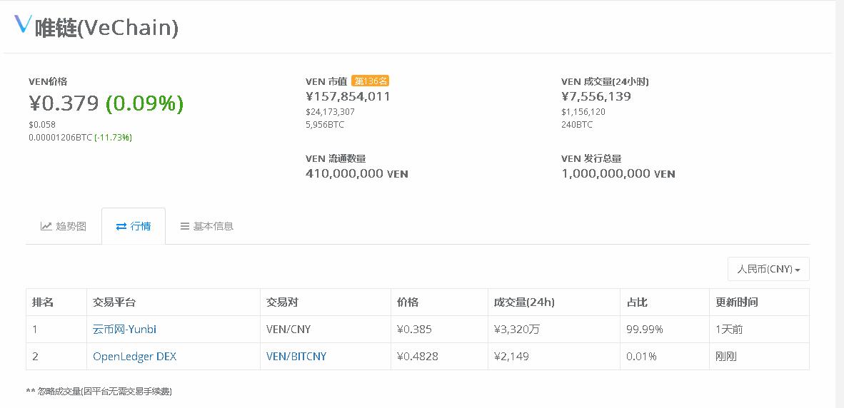 韭菜别慌！云币网下线虚拟币后续操作指引