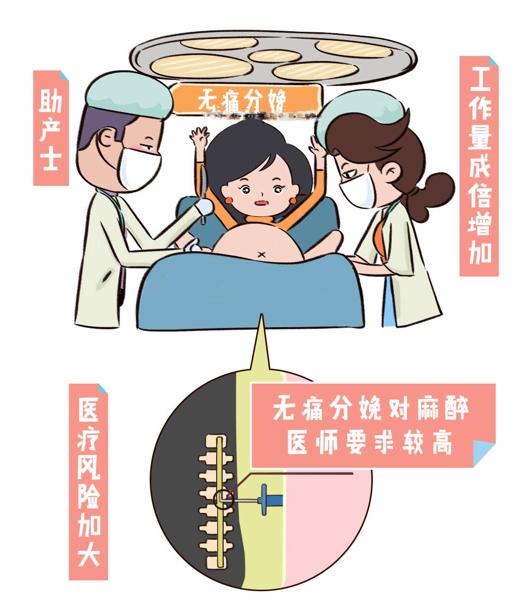 如何减轻分娩时的疼痛,生孩子怕疼怎么办