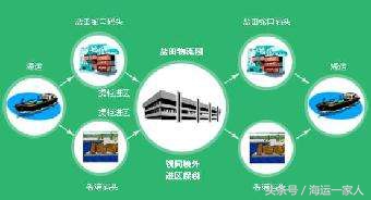 海运缅甸进口清关流程,澳洲海运散货清关