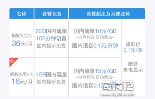 流量总是不够用？超划算的特色手机神卡全攻略