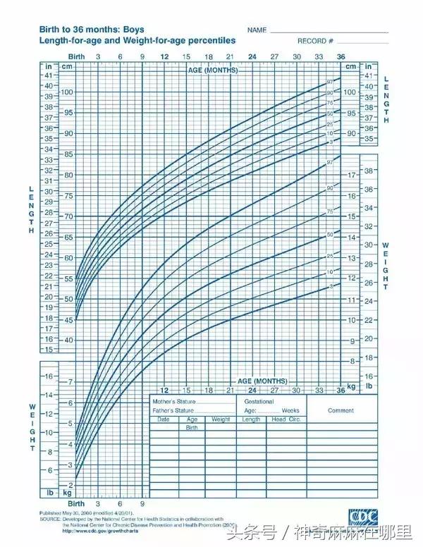 宝宝偏瘦或偏矮？教你一招！很多爸妈认为自己懂，其实掉进了误区