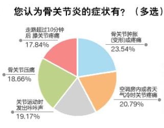 治膝骨关节炎国内最好的医院排名,骨关节前十医院