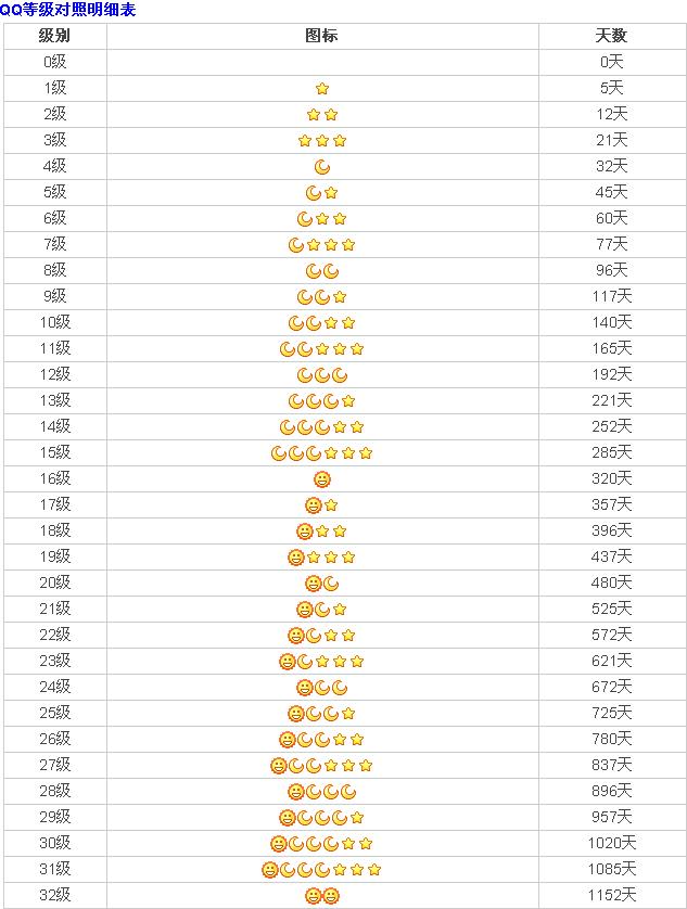 你不知的QQ等级秘密，快速掌握不用会员2017后快速提高QQ等级