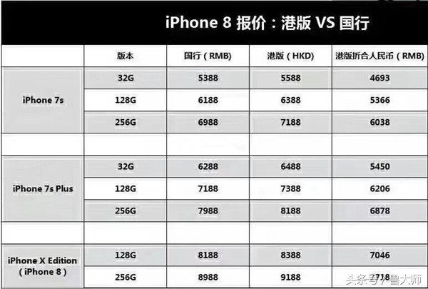 全网最便宜iphone8plus港版,iphone8新款港版价格