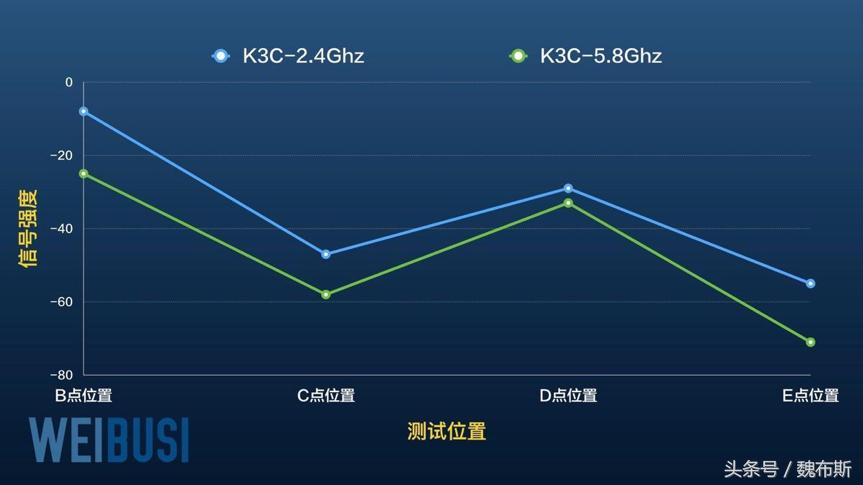 斐讯k3c路由器支持wifi6吗,斐讯k3c设置路由器防蹭网