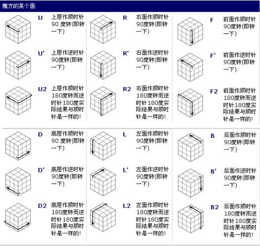 魔方黄面三阶进阶教程,三阶魔方进阶公式大全