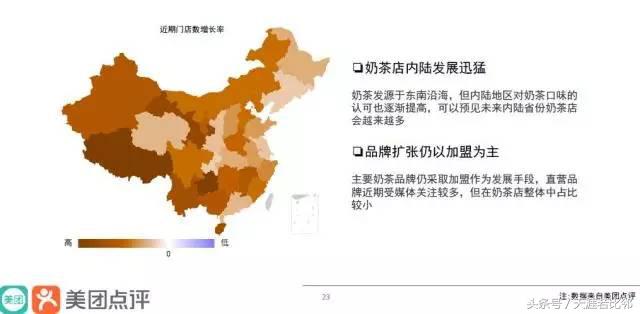 饮品行业市场占有率,饮品行业数字化转型