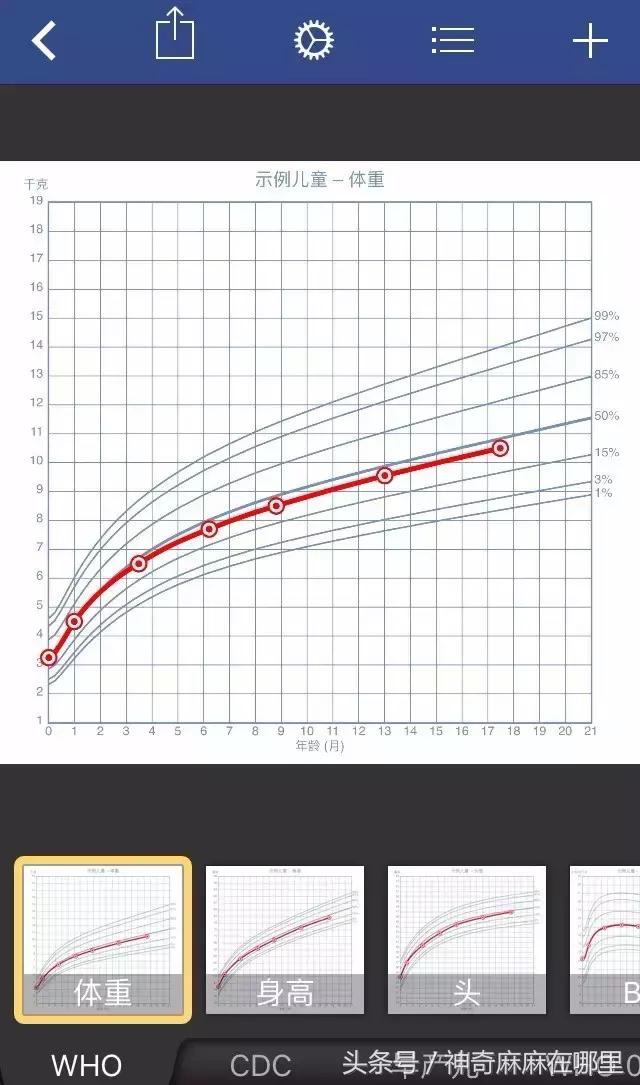 宝宝偏瘦或偏矮？教你一招！很多爸妈认为自己懂，其实掉进了误区