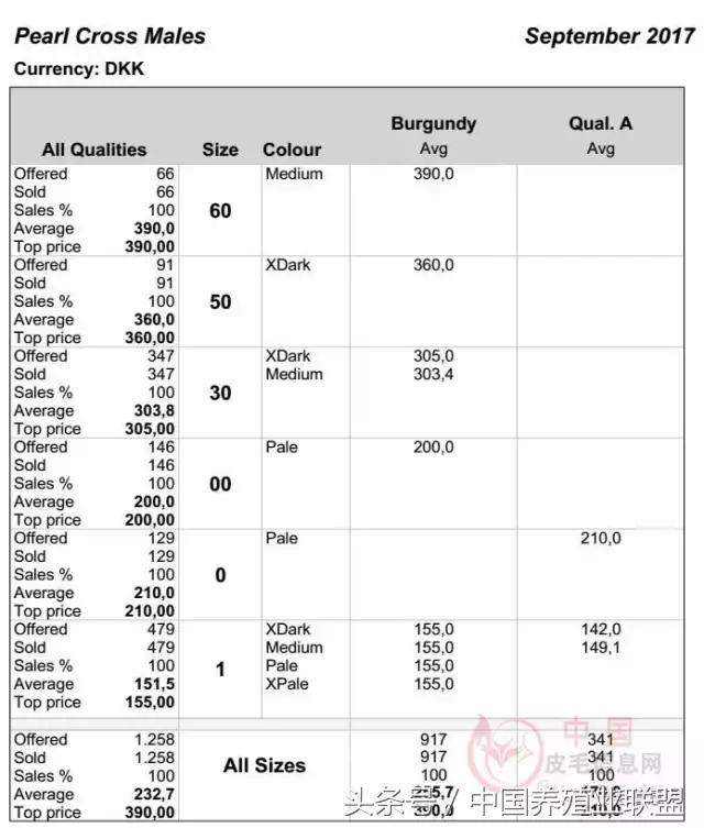 丹麦拍卖会清单,丹麦最新拍卖消息
