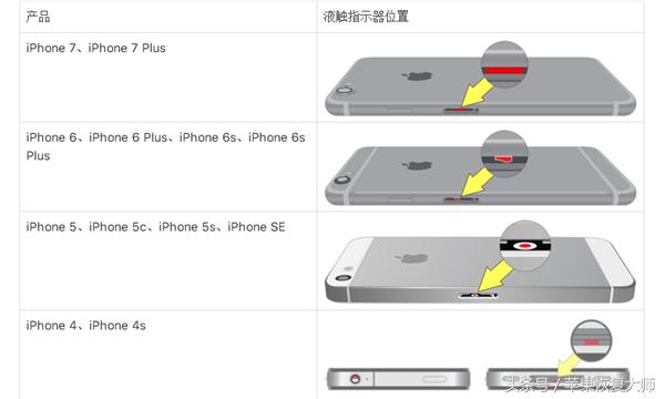 iphone保修期内进水能够免费修吗,iphone在保修期进水怎么跟售后说