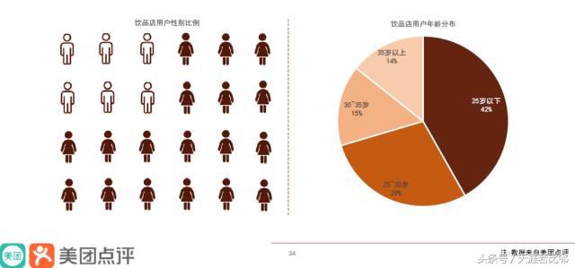 饮品行业市场占有率,饮品行业数字化转型