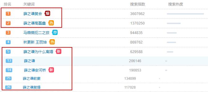 薛之谦跟他前妻复婚了吗,薛之谦和前妻复婚了吗
