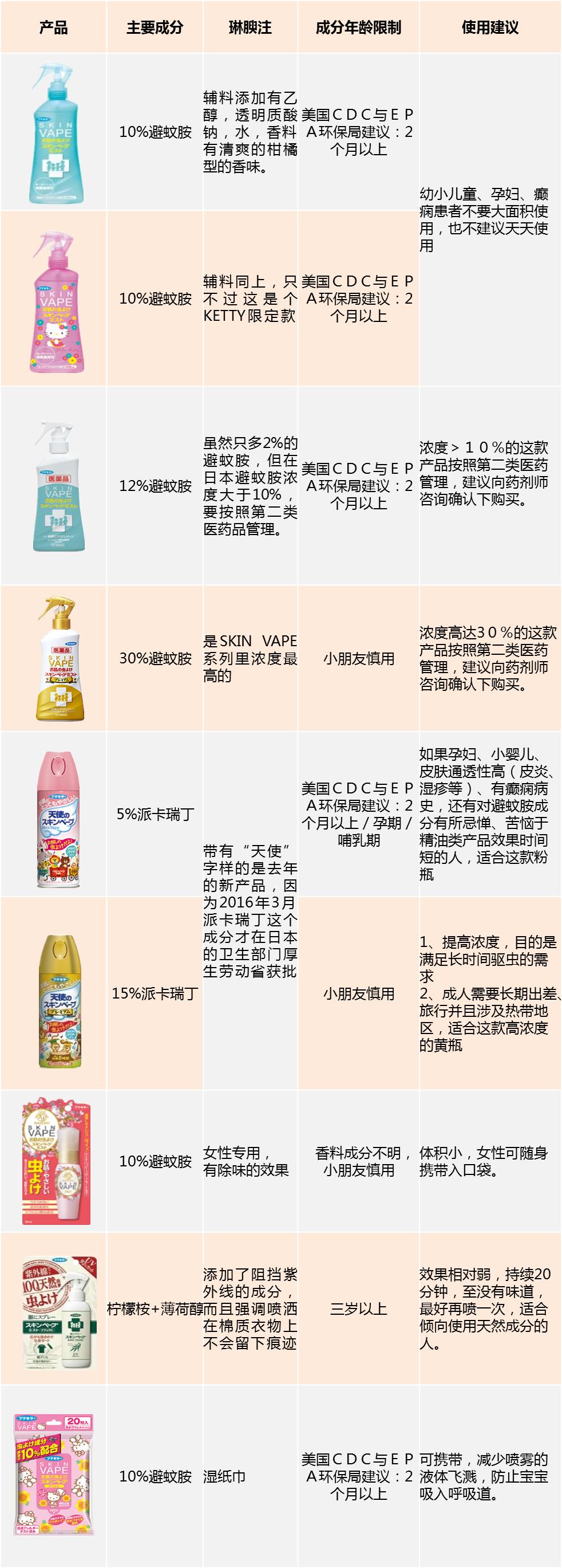 vape驱蚊液本土版和国际版区别 (vape驱蚊液打开一年了还能用吗)