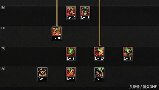 dnf从零打造驱魔,dnf最新驱魔教学