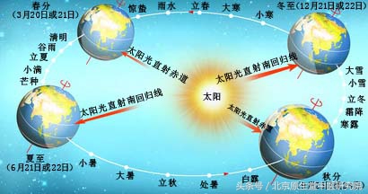 夜读二十四节气之白露,二十四节气白露高清图