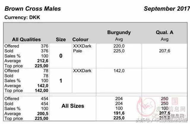丹麦拍卖会清单,丹麦最新拍卖消息