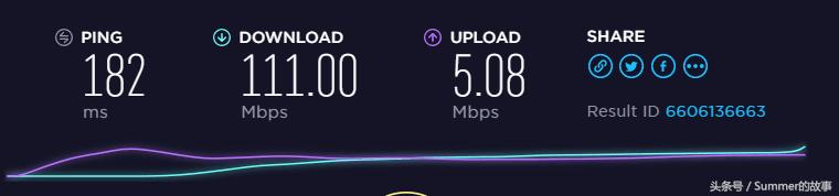 sharktech鲨鱼vps测评：3核3G40GDDOS防护