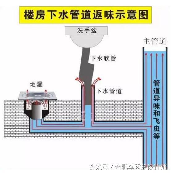 卫生间地漏存水怎么解决,卫生间地漏老是往下漏水怎么办